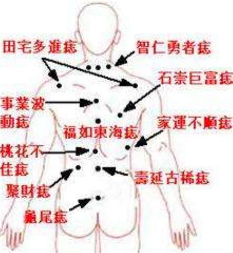 屁股長痣代表什麼|痣在屁股有何寓意？